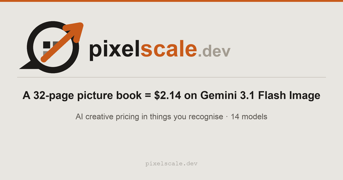 PixelScale · AI creative pricing in real projects · Bilton Projects